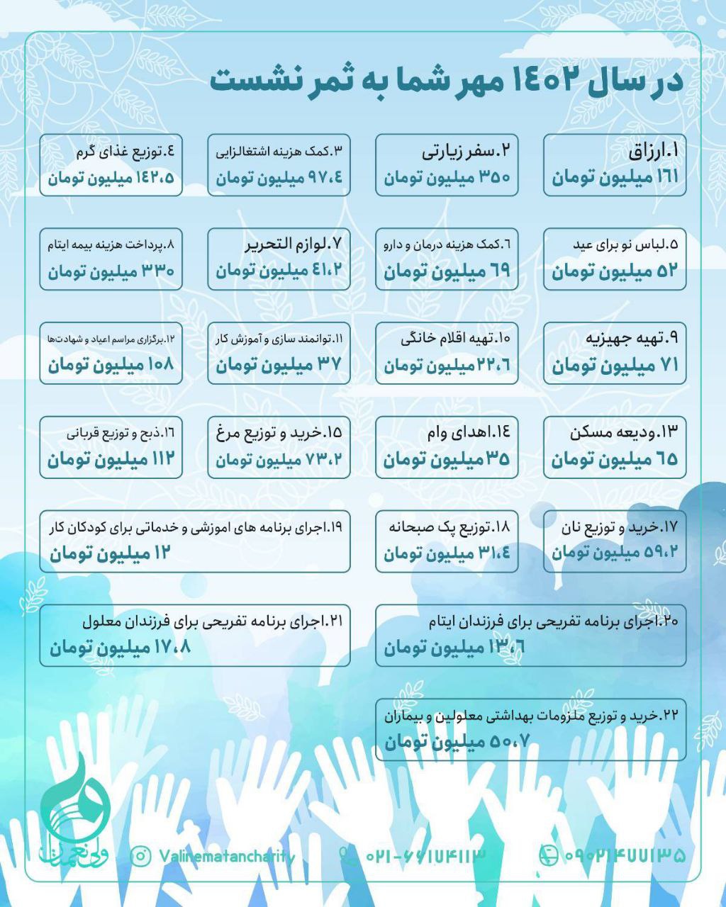 در سال 1402 مهر شما به ثمر نشست